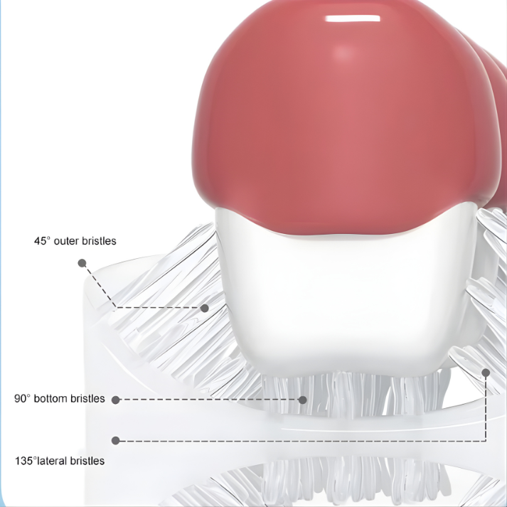 360° Ultrasonic U‑Shaped Kids Toothbrush